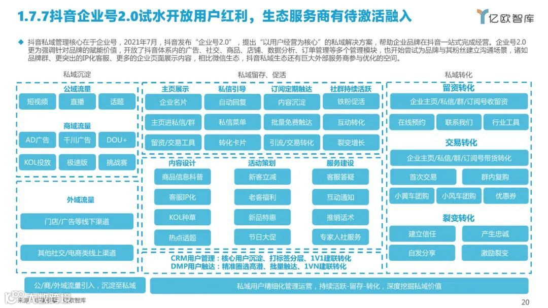 2022中国私域流量管理研究报告（附下载）