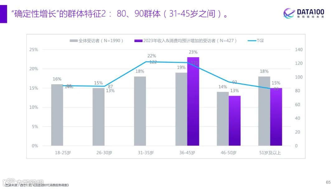 2023消费趋势洞察报告