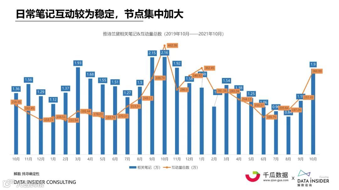 2021小红书内容营销数据洞察白皮书（附下载）