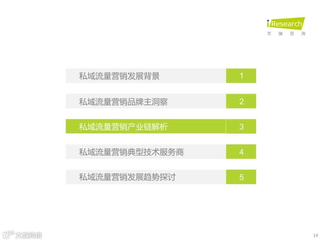 2021年中国私域流量营销洞察研究报告（附下载）