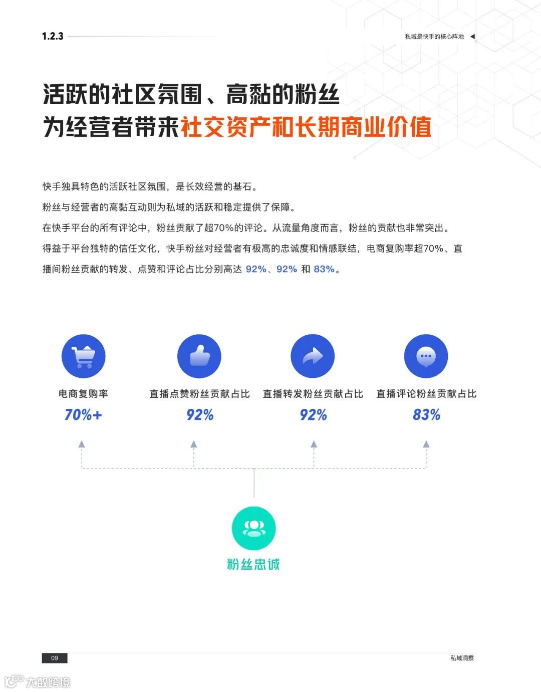 快手私域经营白皮书