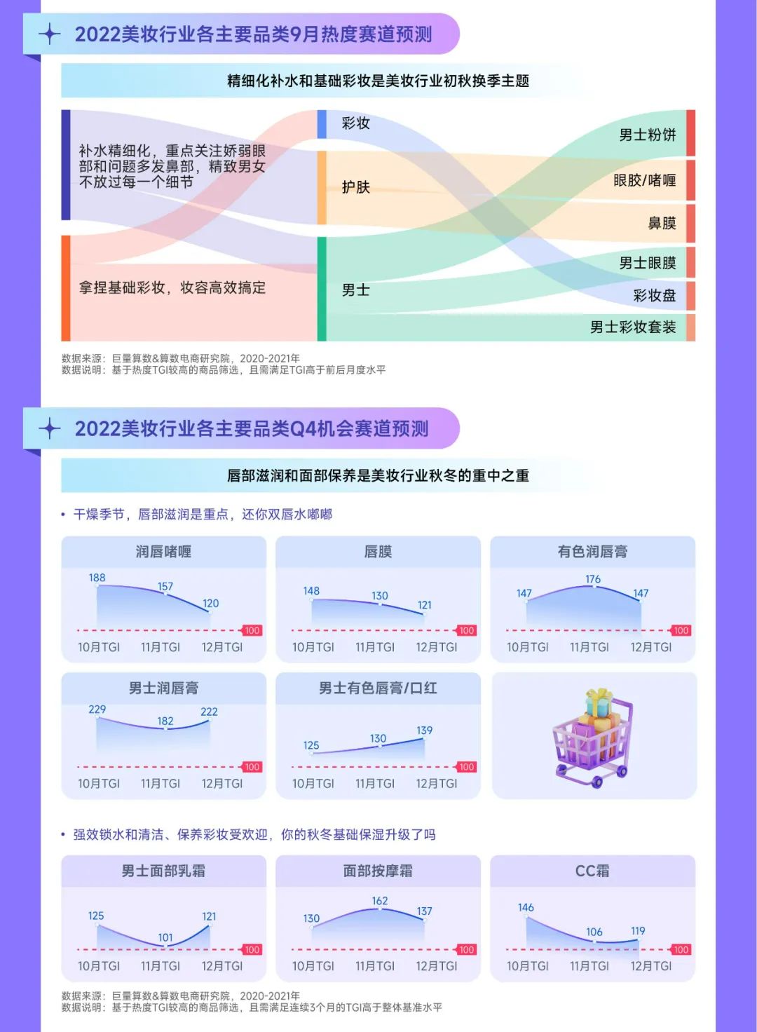 趋势雷达——2022抖音美妆行业年中复盘