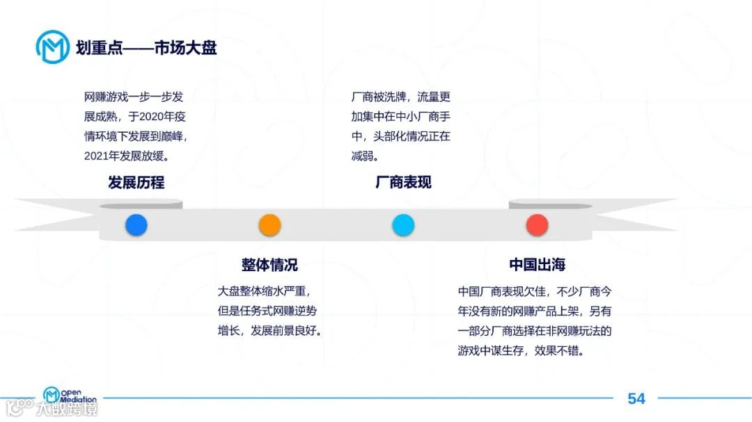 2021年网赚+产品市场报告（附下载）