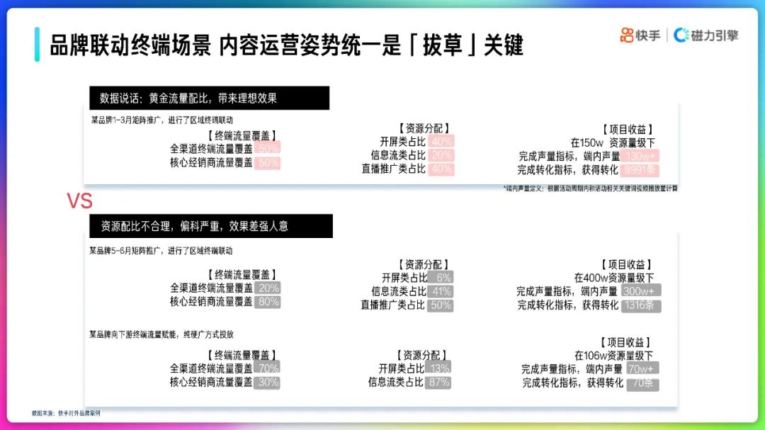 2022快手品牌号运营策略通案