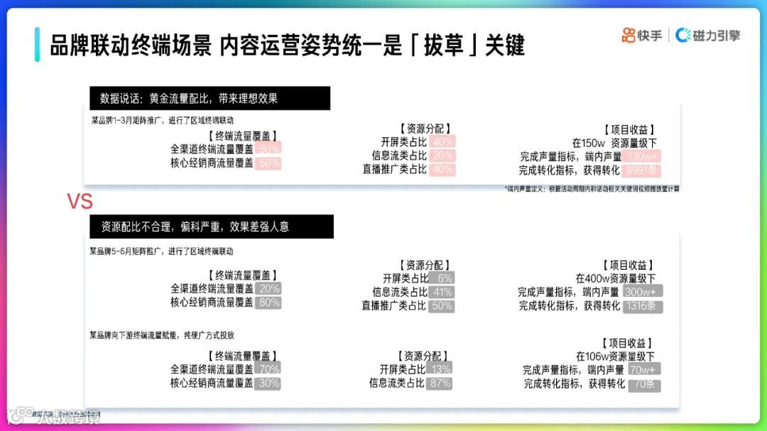 2022快手品牌号运营策略通案