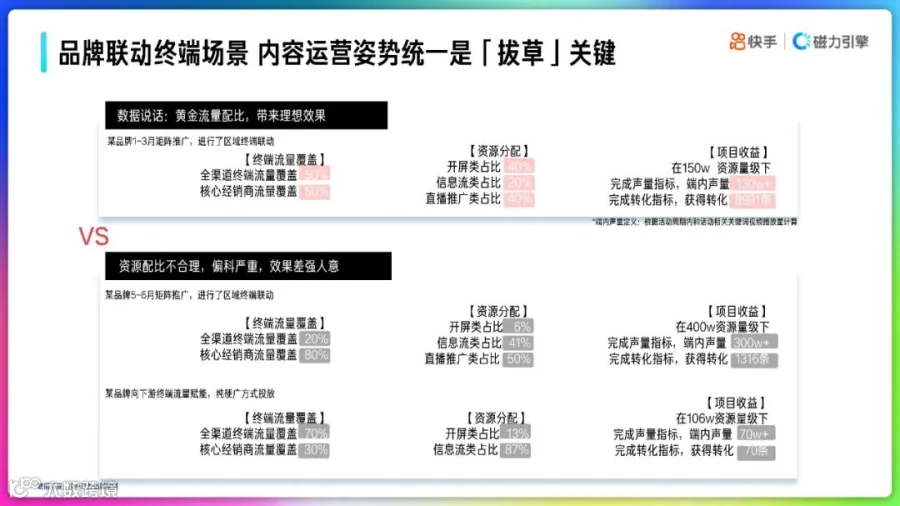 2022快手品牌号运营策略通案