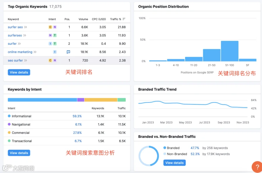 干货|从竞争对手身上找出更多关键词