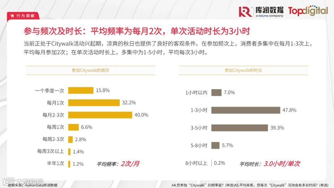 2023年轻人选择Citywalk的消费心理及消费趋势洞察