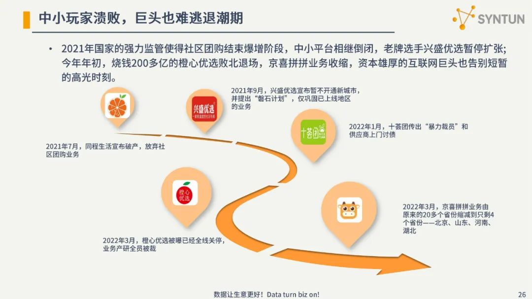 2022电商发展分析报告