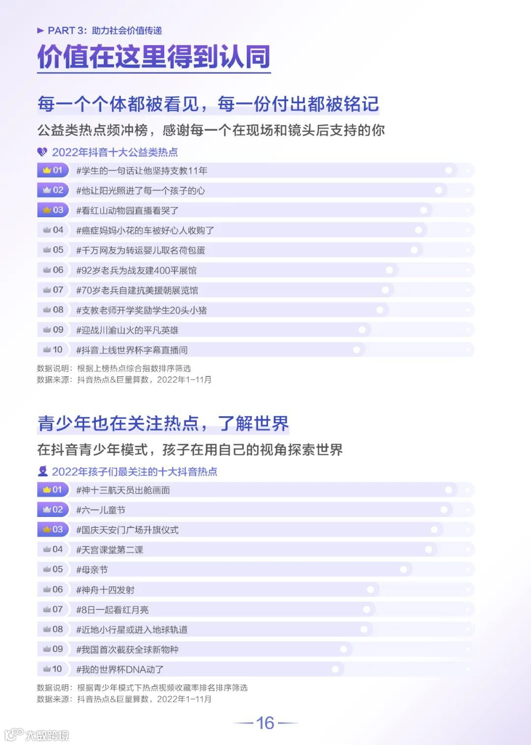 2022抖音热点数据报告