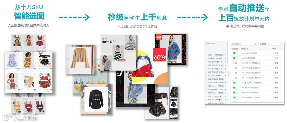 AI创意自动化-跨境电商的“新能源”