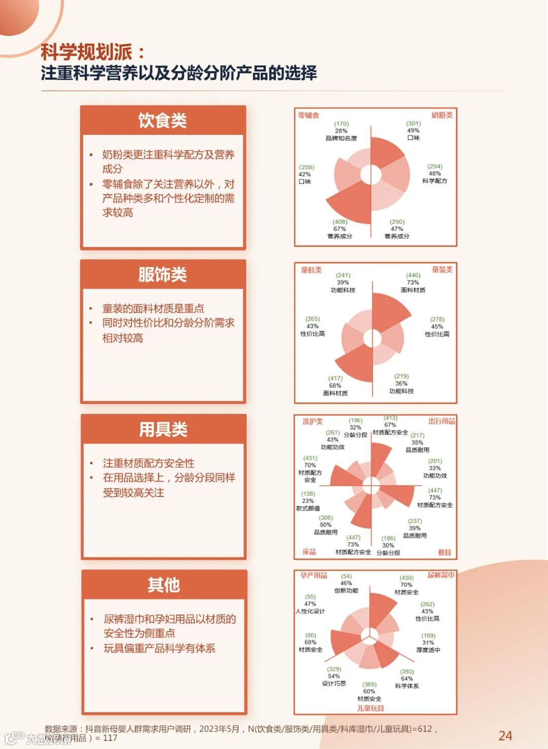 2023年中国新母婴人群研究报告