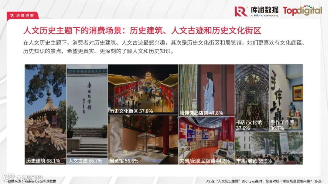 2023年轻人选择Citywalk的消费心理及消费趋势洞察