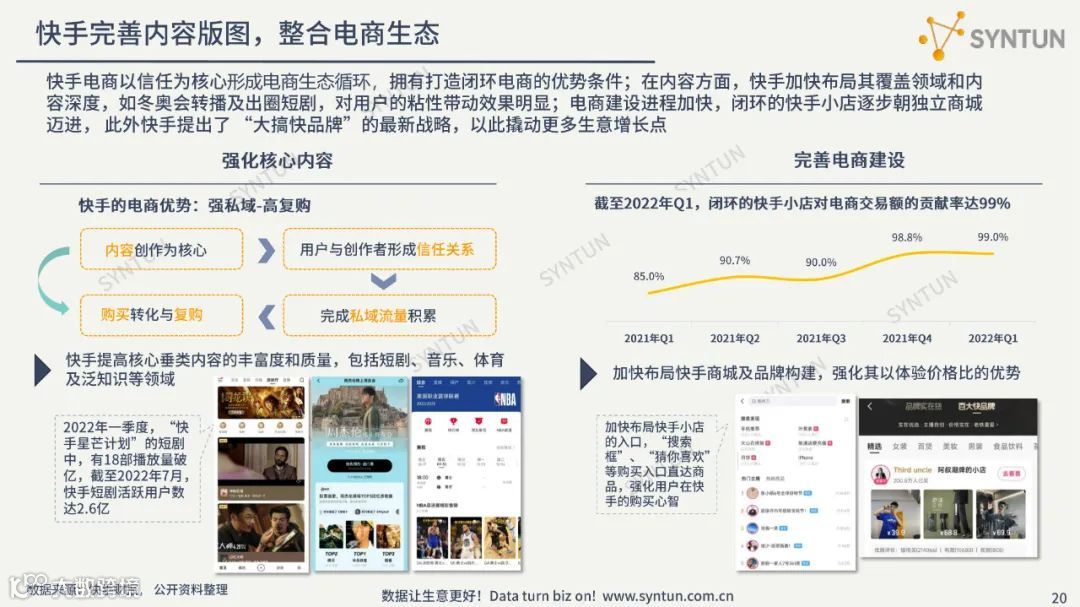 直播电商趋势发展分析