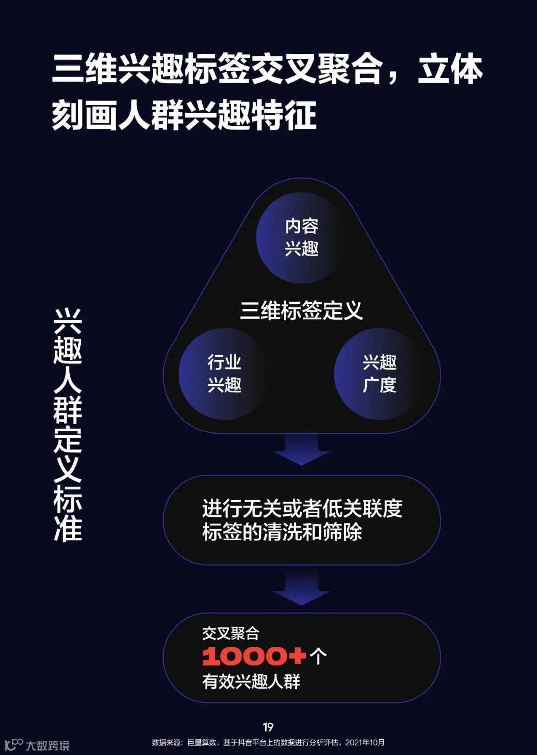2022中国百大兴趣族群图鉴（附下载）