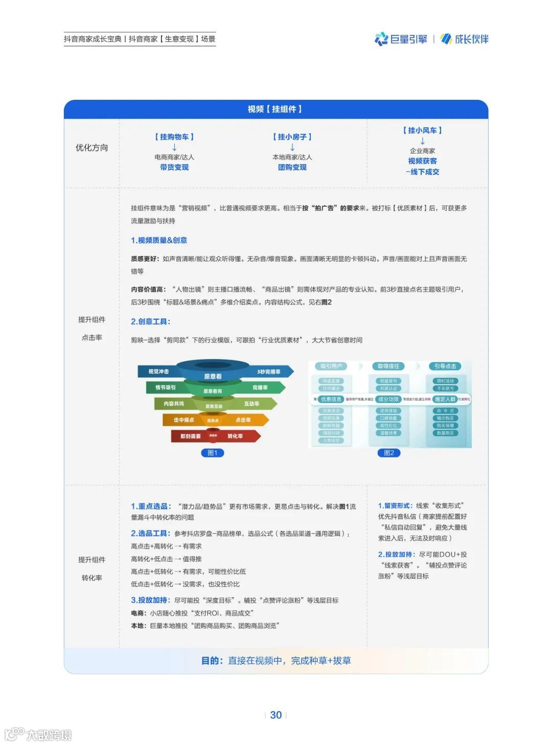 抖音商家成长宝典