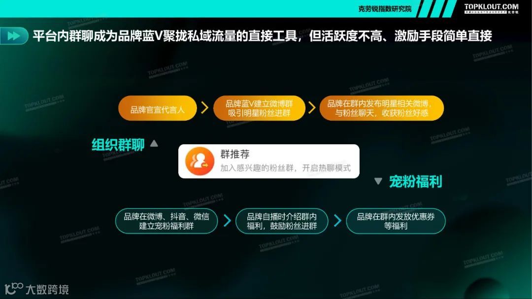 2021四大行业品牌蓝V社媒内容运营洞察（附下载）
