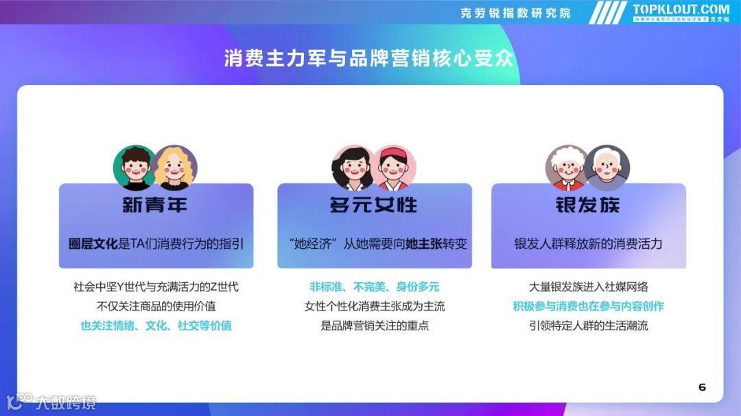 2022年社交平台内容营销盘点