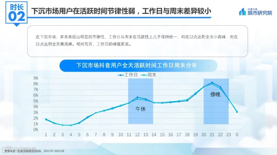 2022抖音下沉市场数据洞察报告