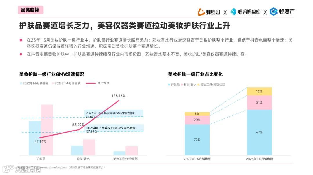 透视2023直播电商增长法则