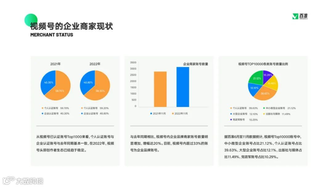 2023视频号商业生态发展报告