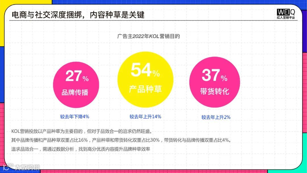 2022年618年中盛典营销洞察报告（附下载）