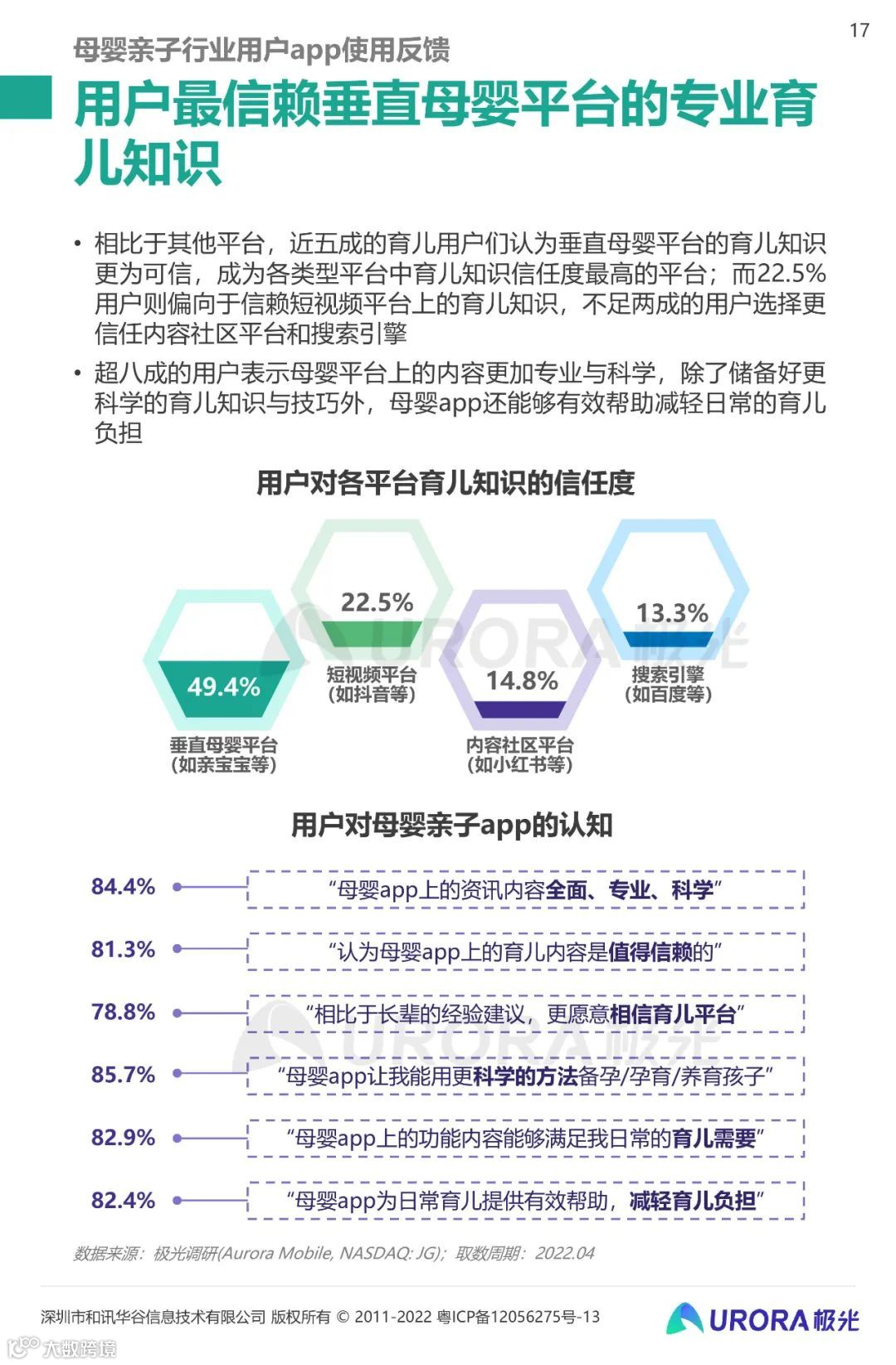 2022移动互联网母婴亲子行业研究报告