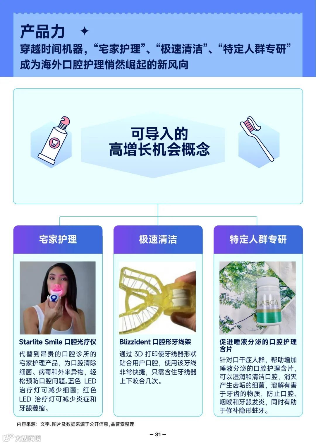 2022抖音口腔护理行业爆款解码报告（附下载）