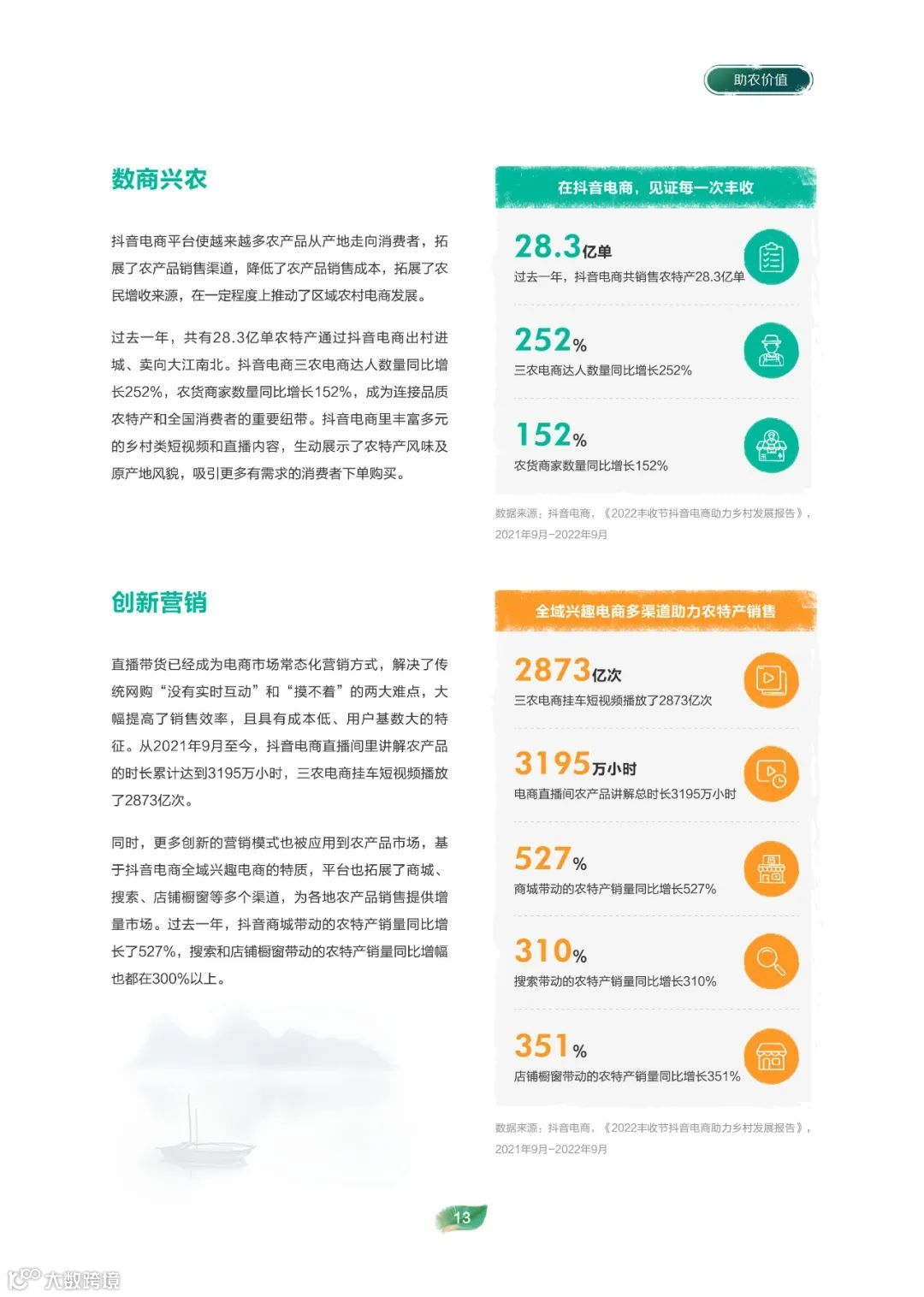 2022电商助农发展报告