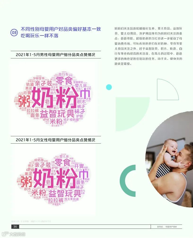 2021巨量引擎母婴行业白皮书(附下载)