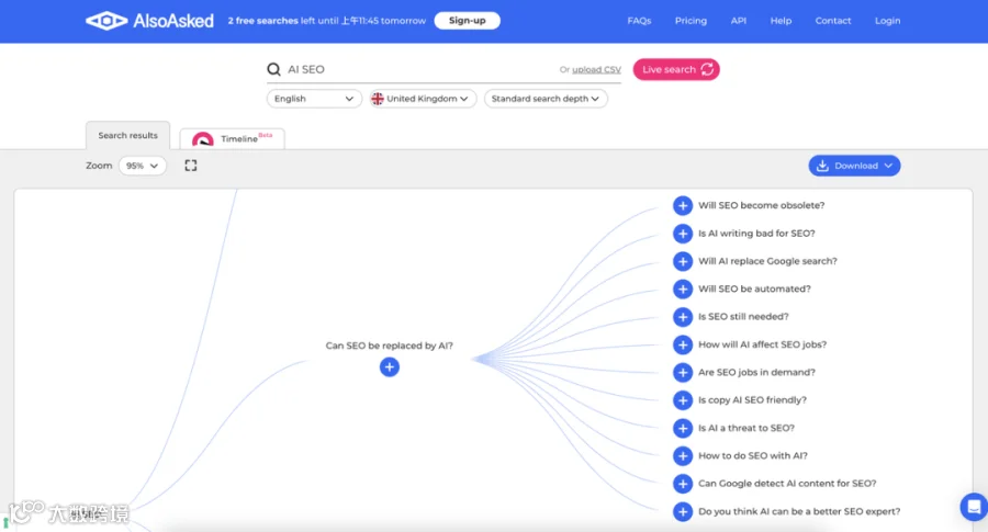 SEO关键词扩展、归类和内容布局方法