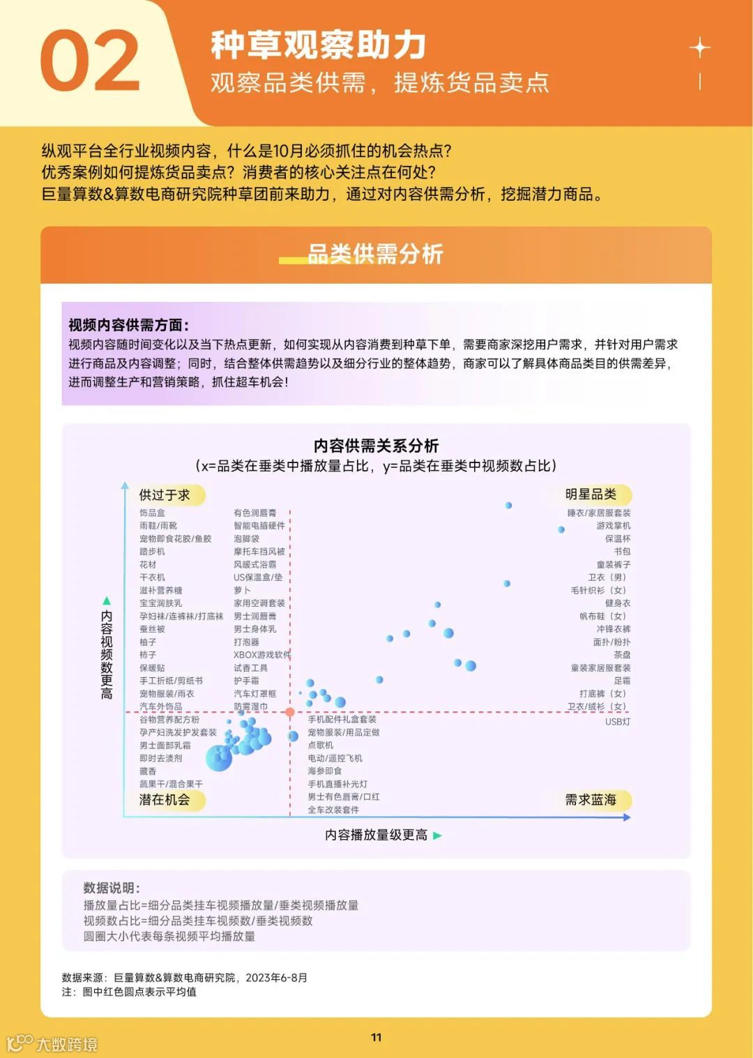 2023趋势雷达-10月趋势种草指南