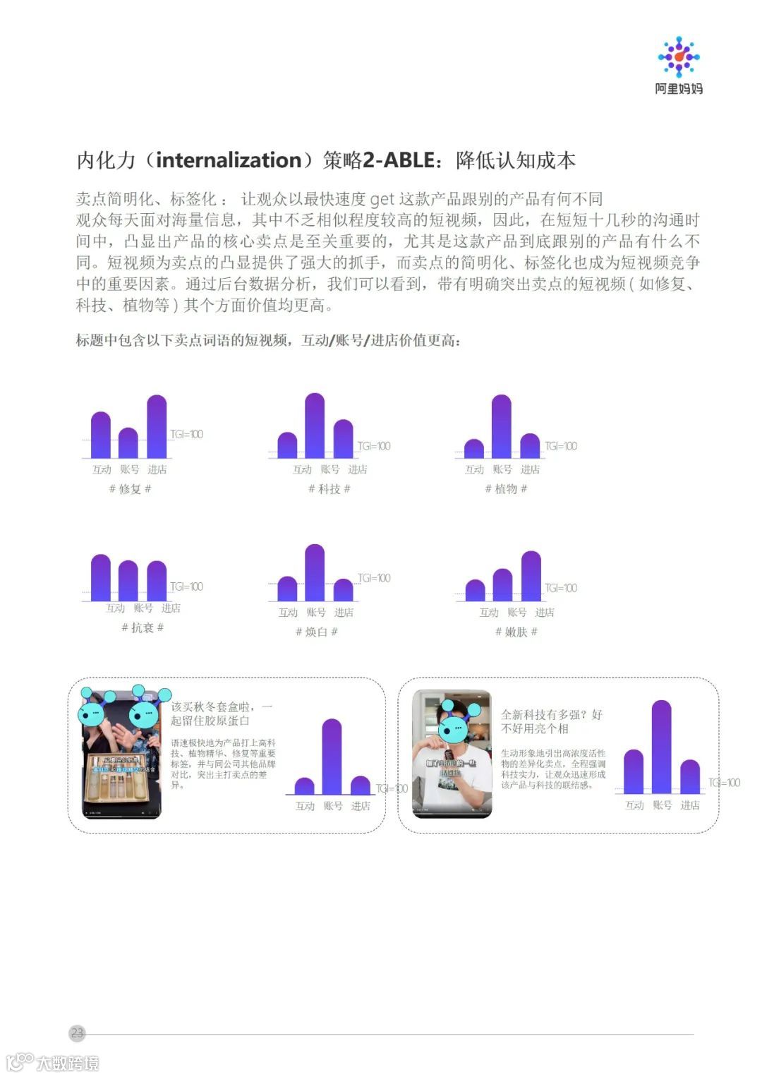 阿里妈妈 - 短视频内容策略下的5i沟通法则