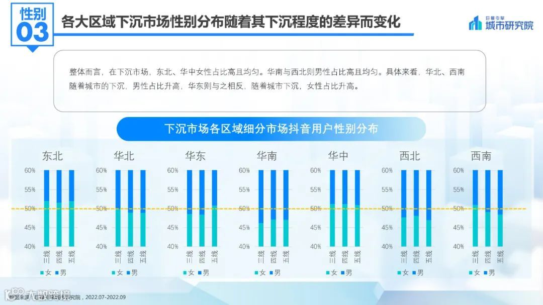 2022抖音下沉市场数据洞察报告