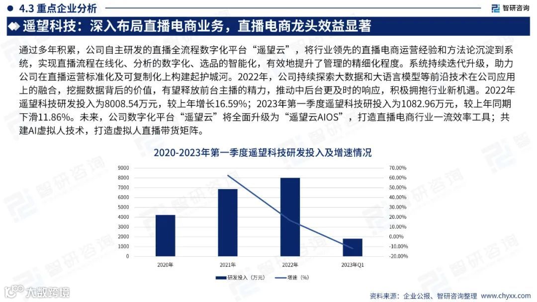 2023中国直播电商产业现状及发展趋势研究报告