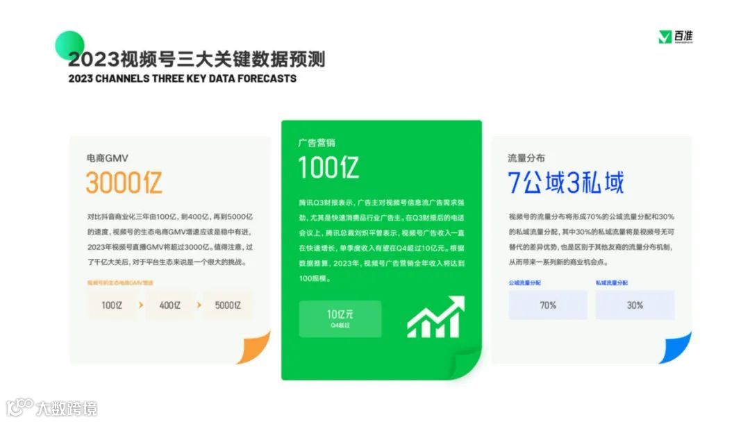 2023视频号商业生态发展报告