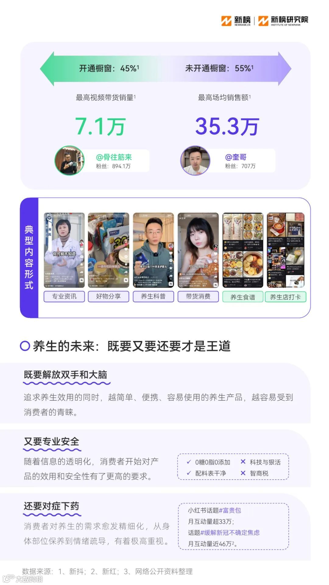 2023消费趋势报告