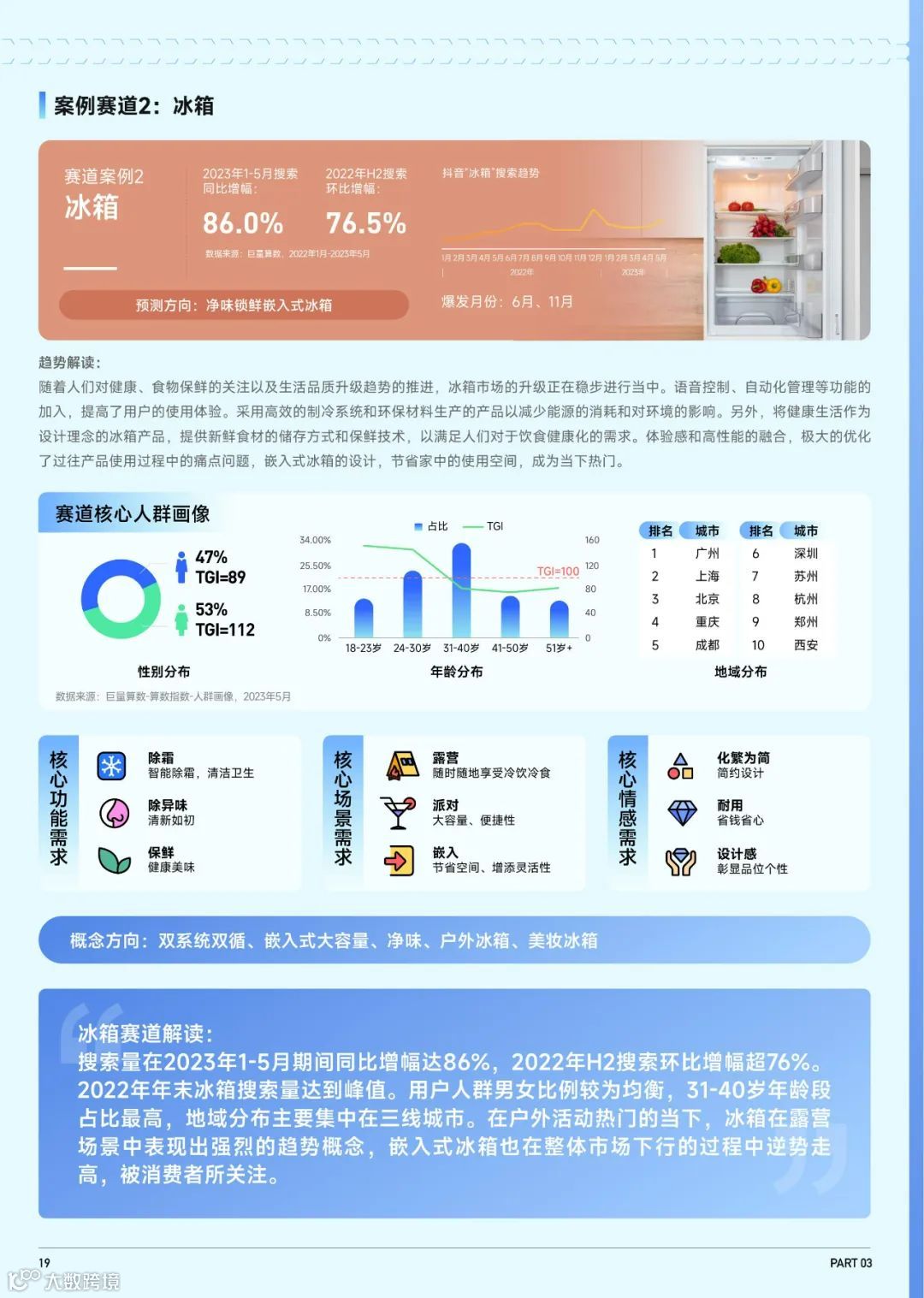 2023抖音趋势赛道风向标-家电3C行业专刊