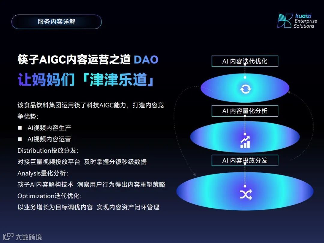 全球TOP⻝品饮料集团如何以筷⼦AIGC内容运营之道DAO，赢得中国妈妈⻘睐？