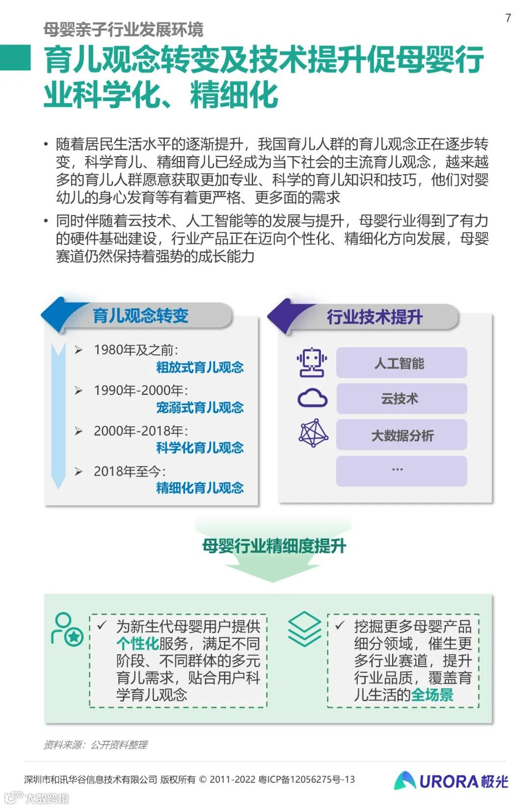 2022移动互联网母婴亲子行业研究报告