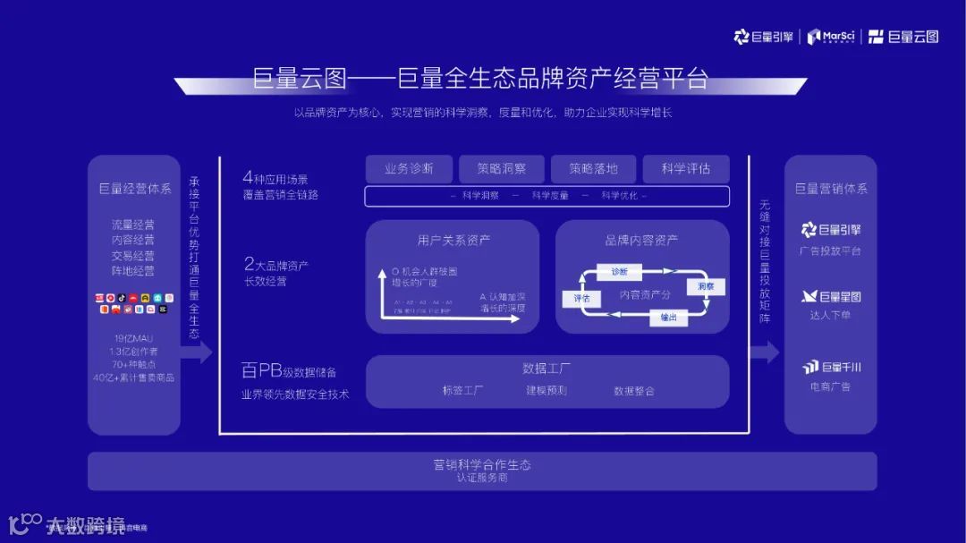 2021巨量云图营销同案（附下载）