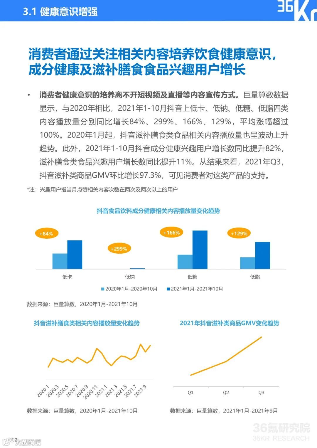 2021中国新锐品牌发展研究：食品饮料行业报告（附下载）