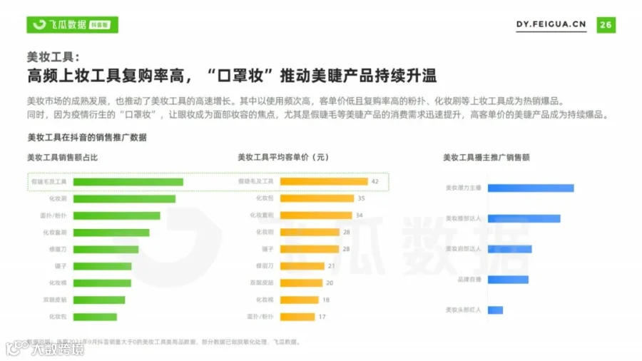 2021美妆短视频及直播营销趋势洞察(附下载)