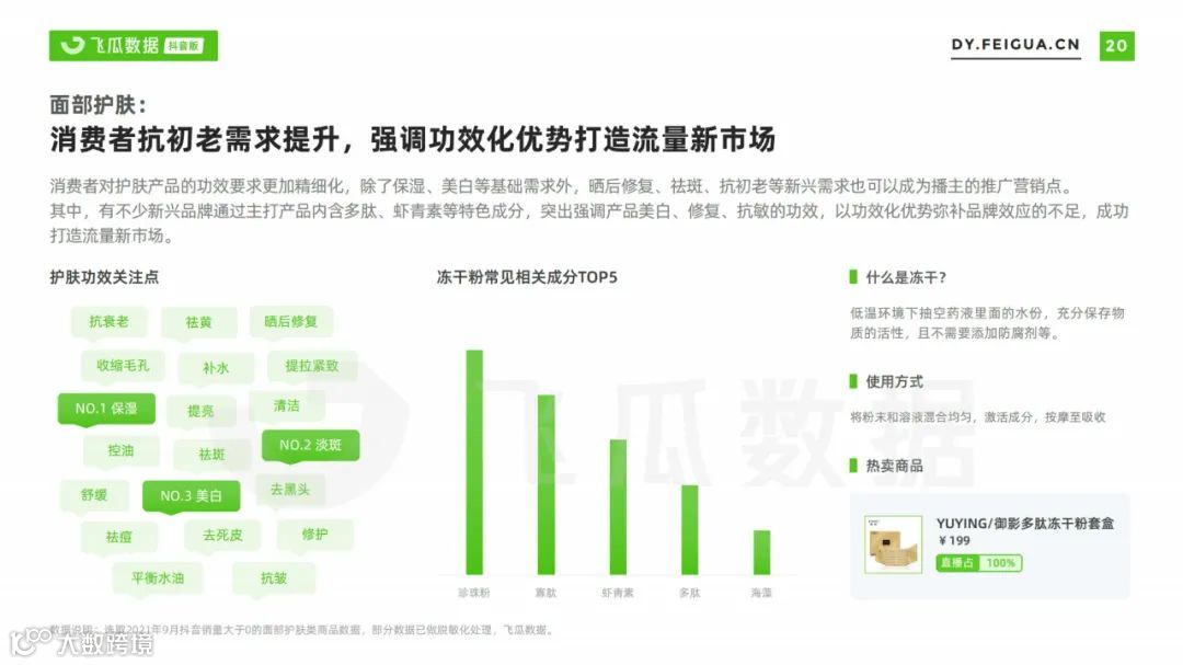 2021美妆短视频及直播营销趋势洞察（附下载）