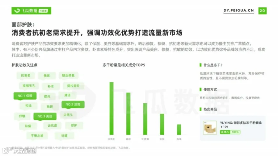 2021美妆短视频及直播营销趋势洞察(附下载)