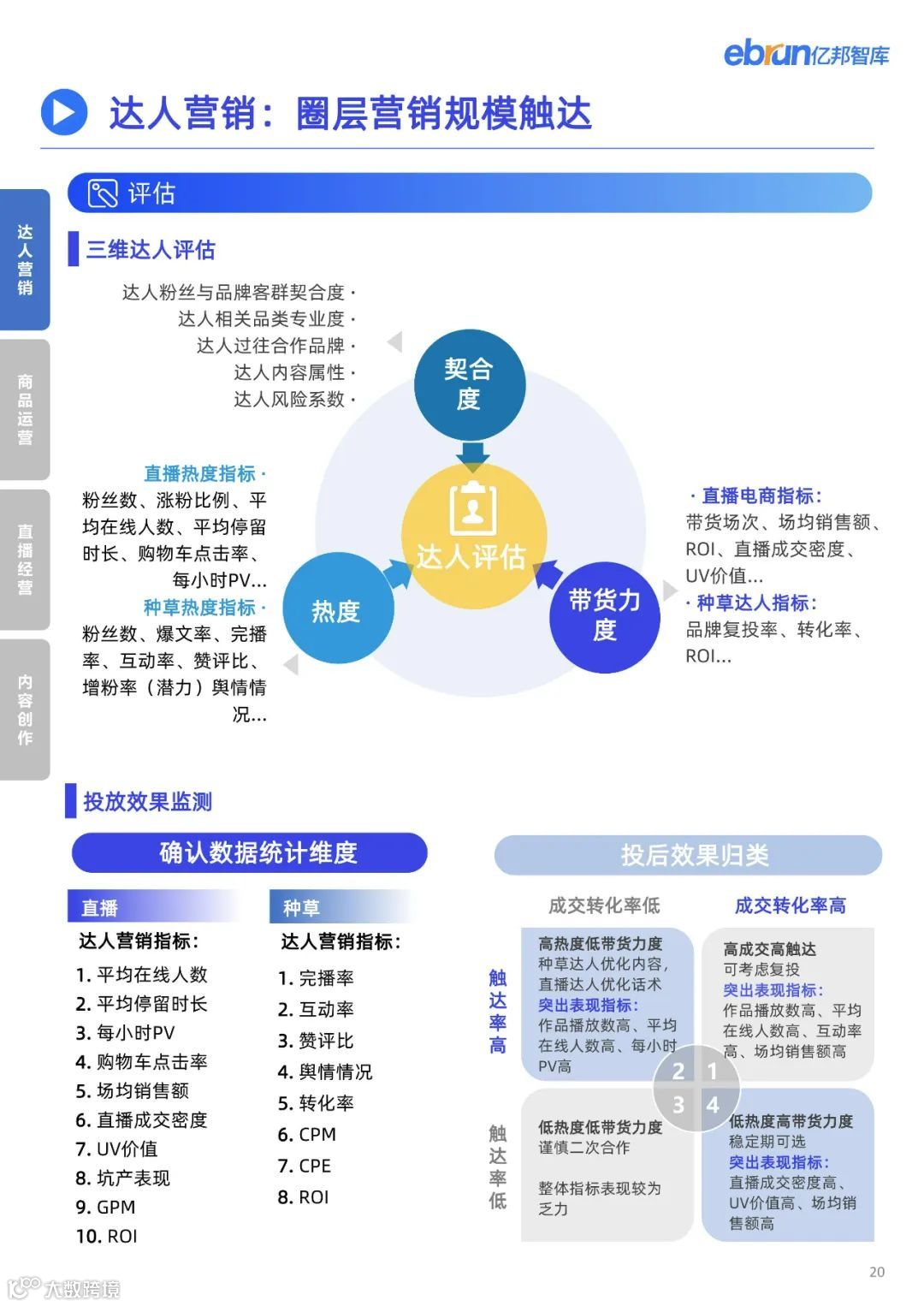 2023品牌内容营销发展洞察报告
