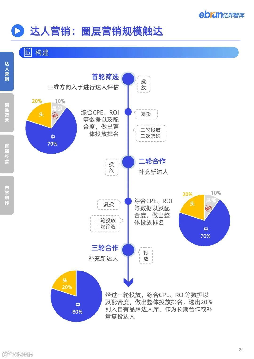 2023品牌内容营销发展洞察报告