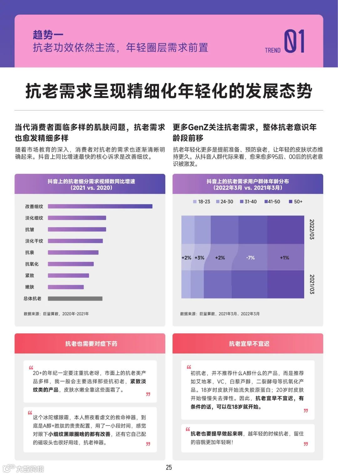 2022美妆成分趋势洞察报告（附下载）