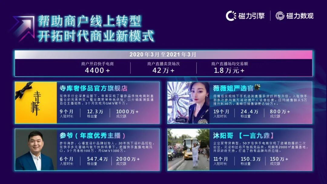 磁力引擎-2021快手电商数据报告发布(附下载）