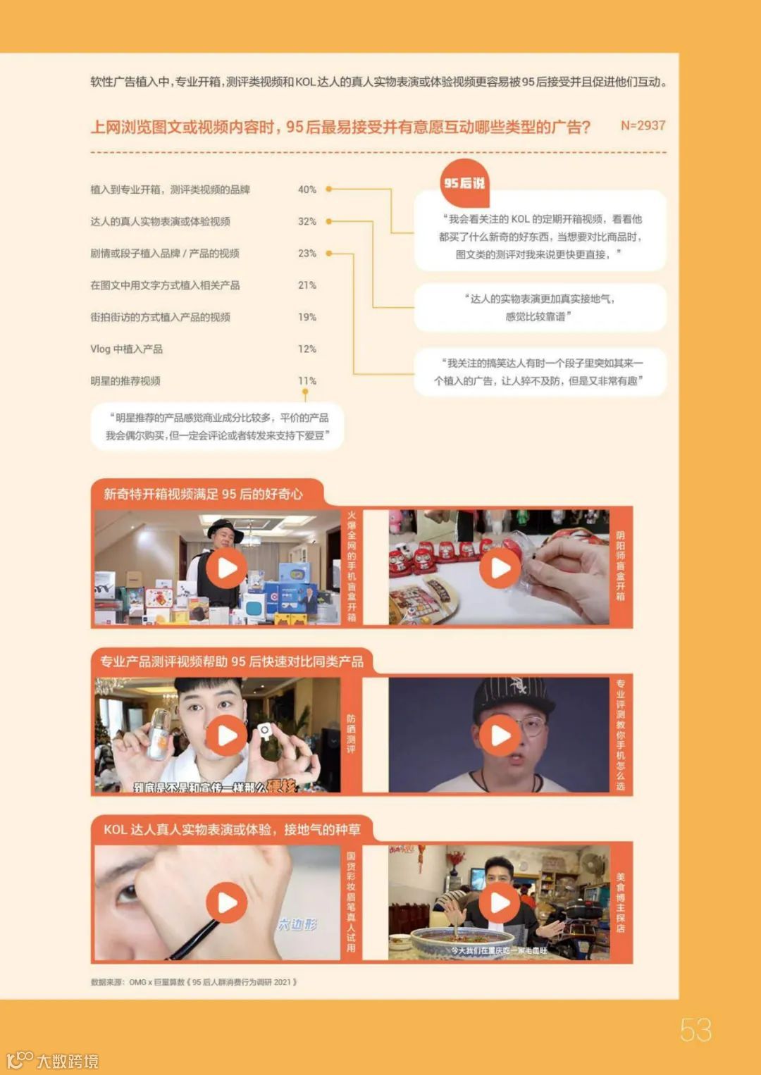 95后短视频冲浪与消费图鉴2021